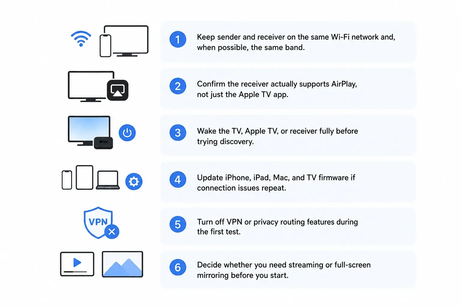 what to do to use AirPlay
