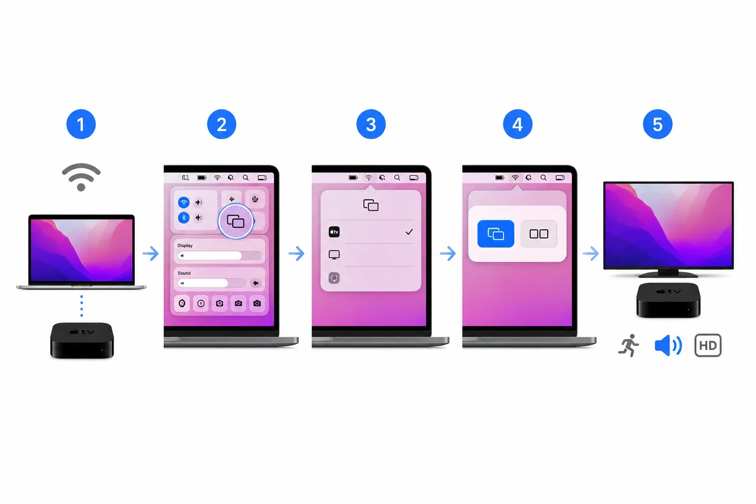 how to AirPlay from Mac