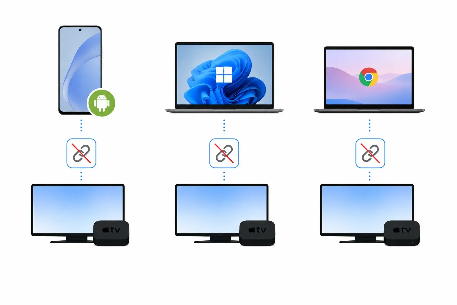 AirPlay compatibility on Android, PC, and Chromebook