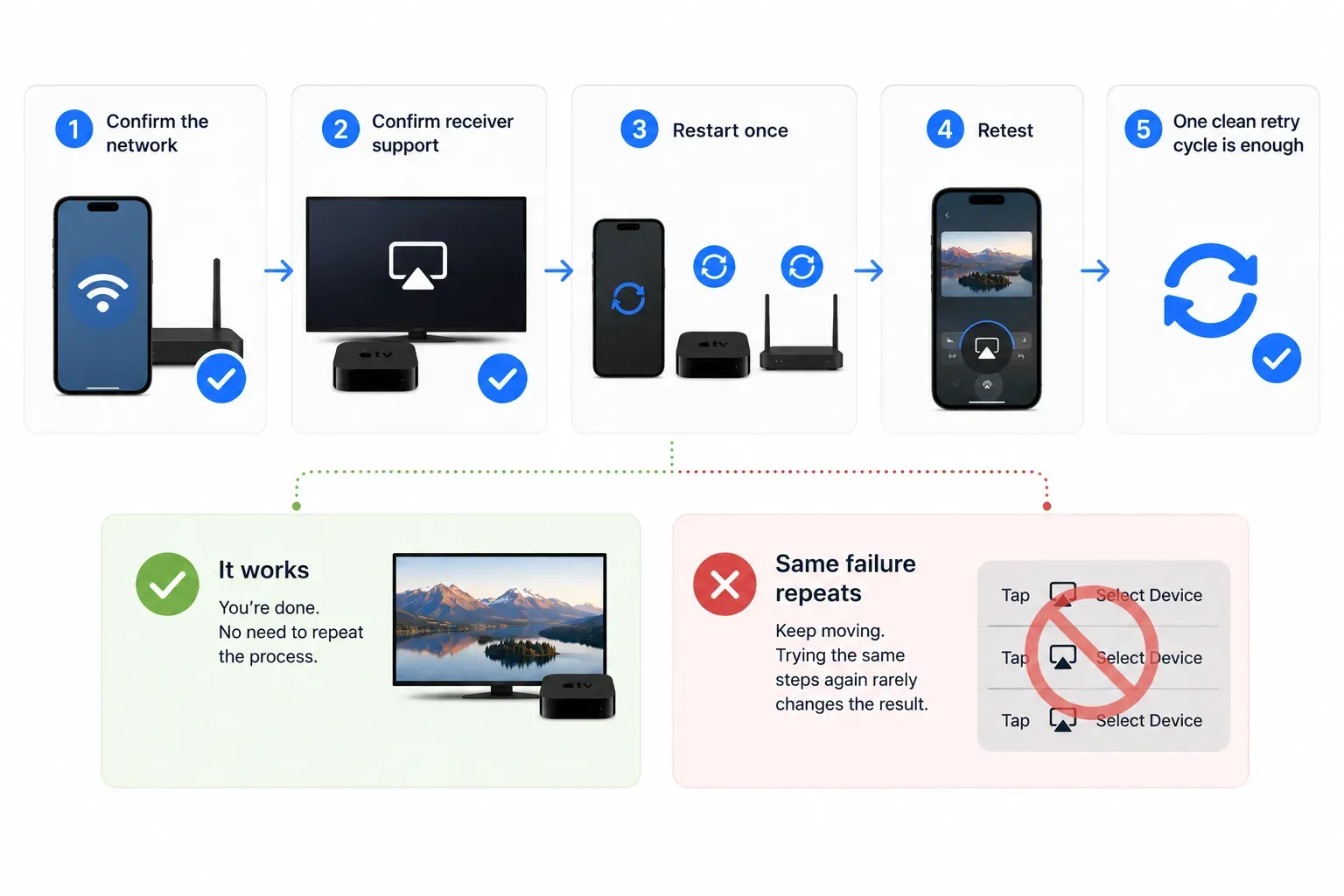 how to fix AirPlay issues