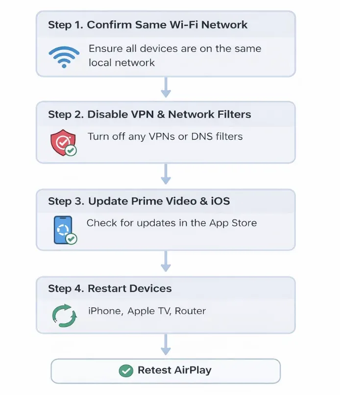 how to fix 'AirPlay is unavailable for this video' on Prime Video