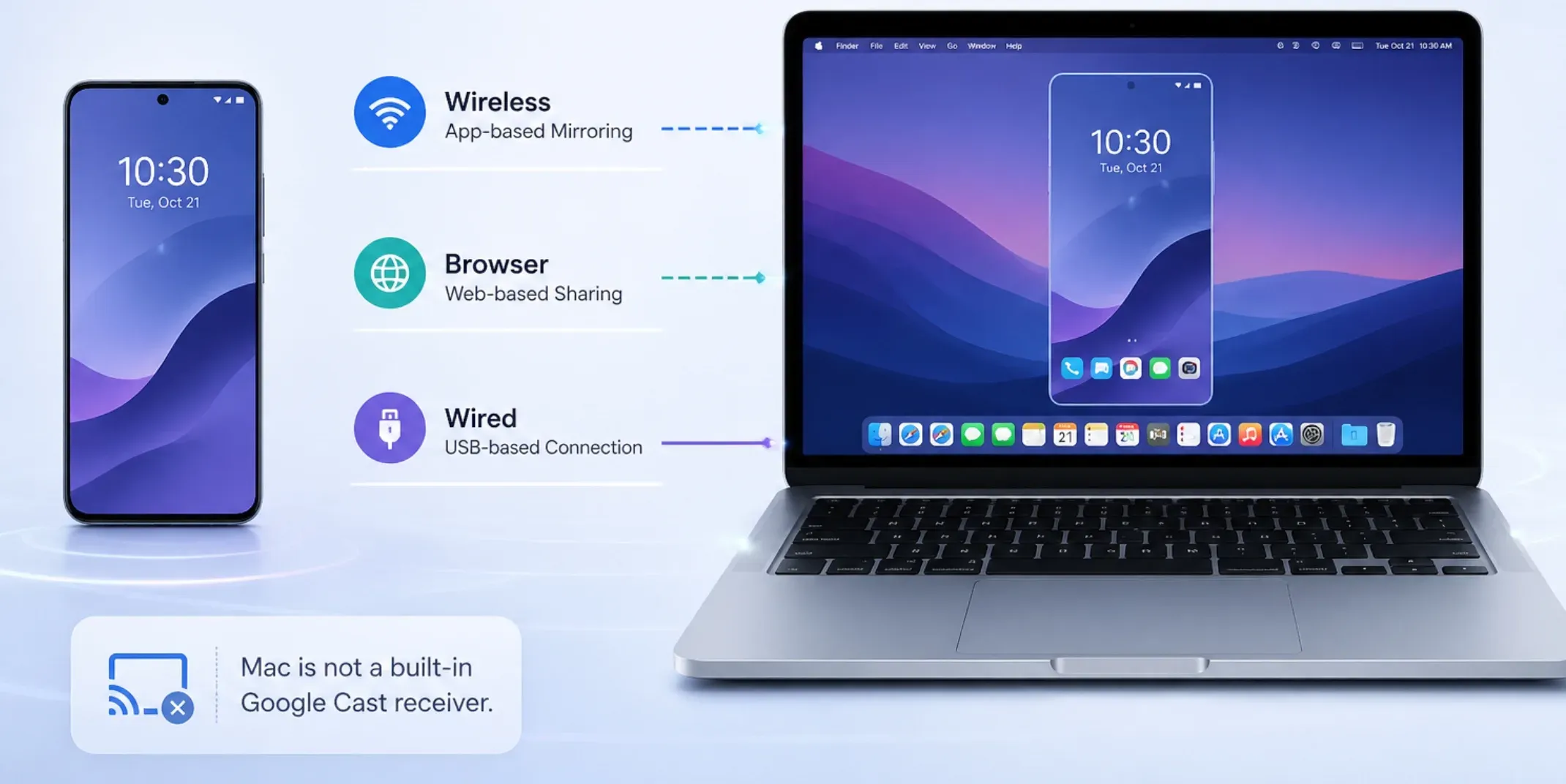 mirror Android to Mac