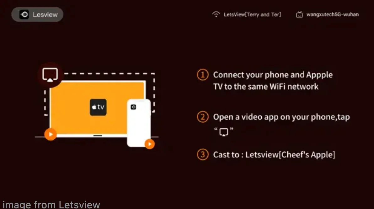 LetsView