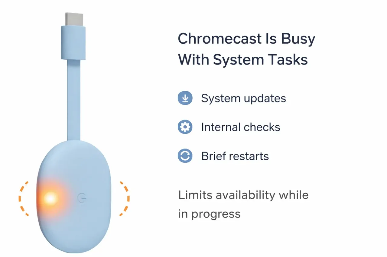 Chromecast orange light indicates the device is busy with system tasks