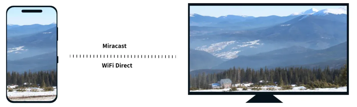 mirror Android to TV via Miracast (WiFi Direct)