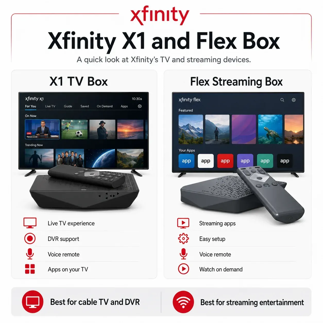 Xfinity X1 and Flex box