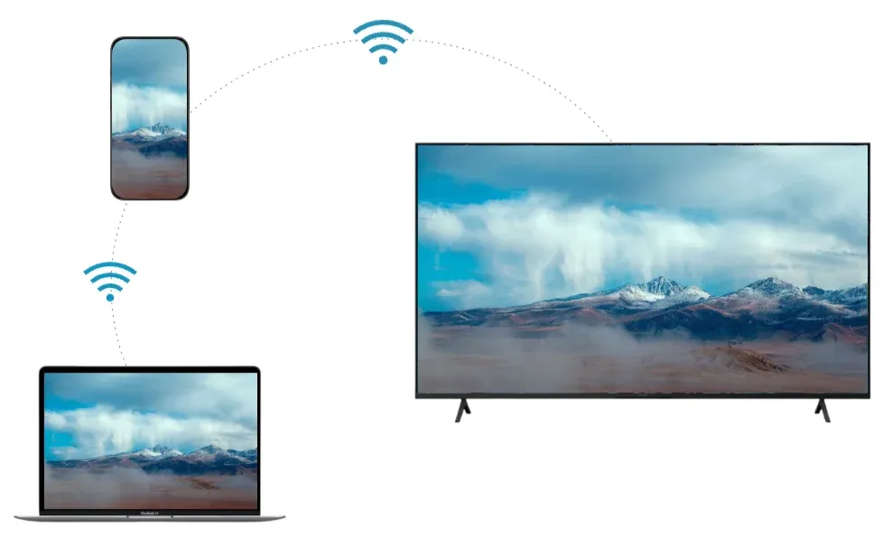devices on the same Wi-Fi network
