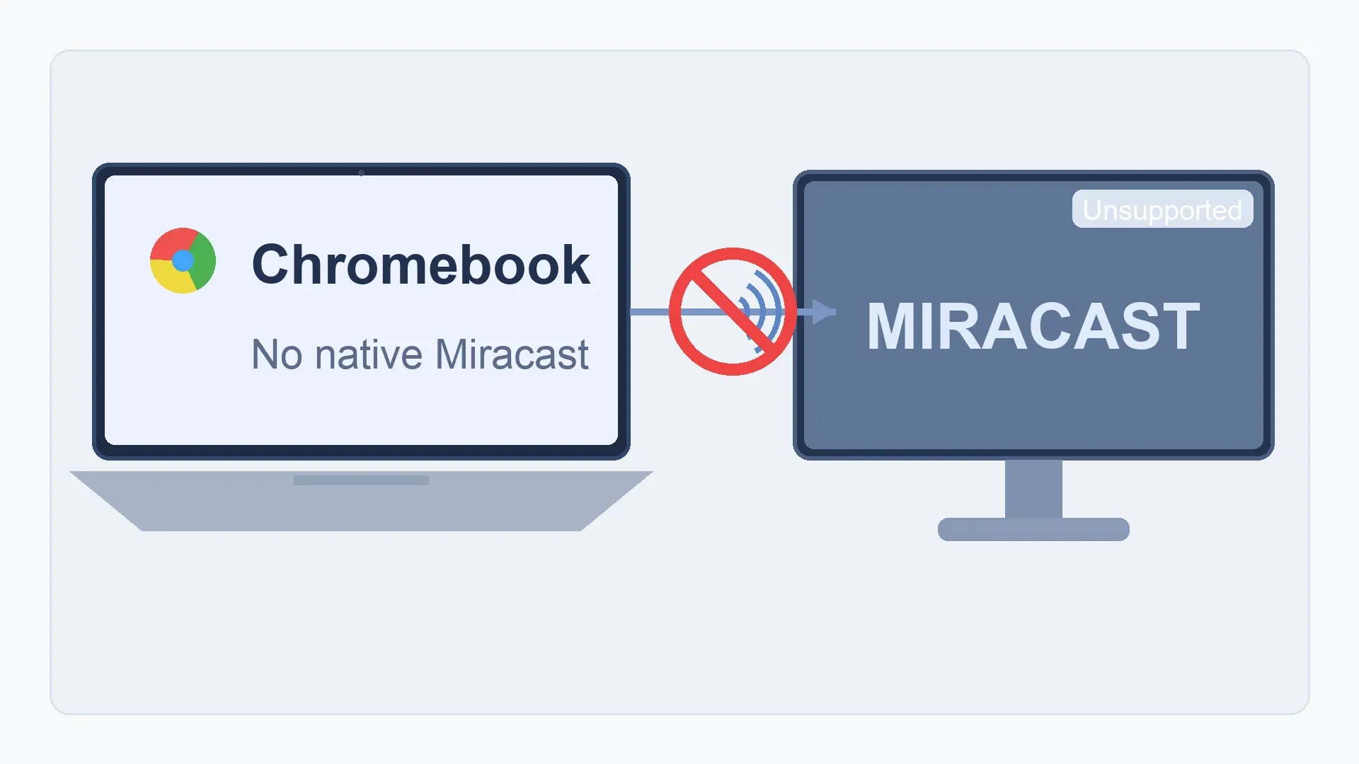 Chromebook doesn't support Miracast