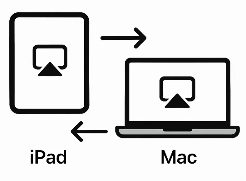 mirror iPad to Mac and vice versa