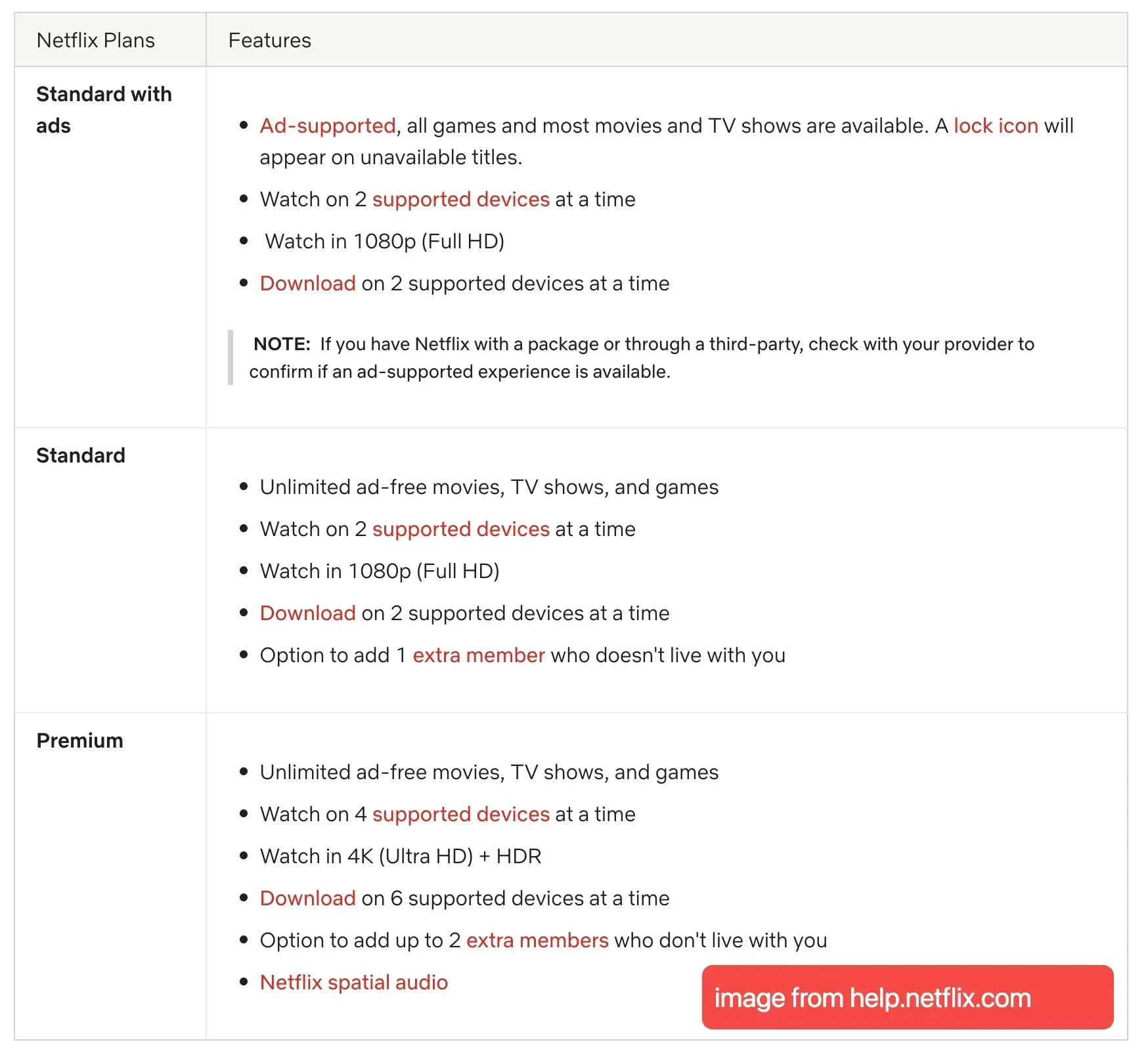Netflix plans and pricing