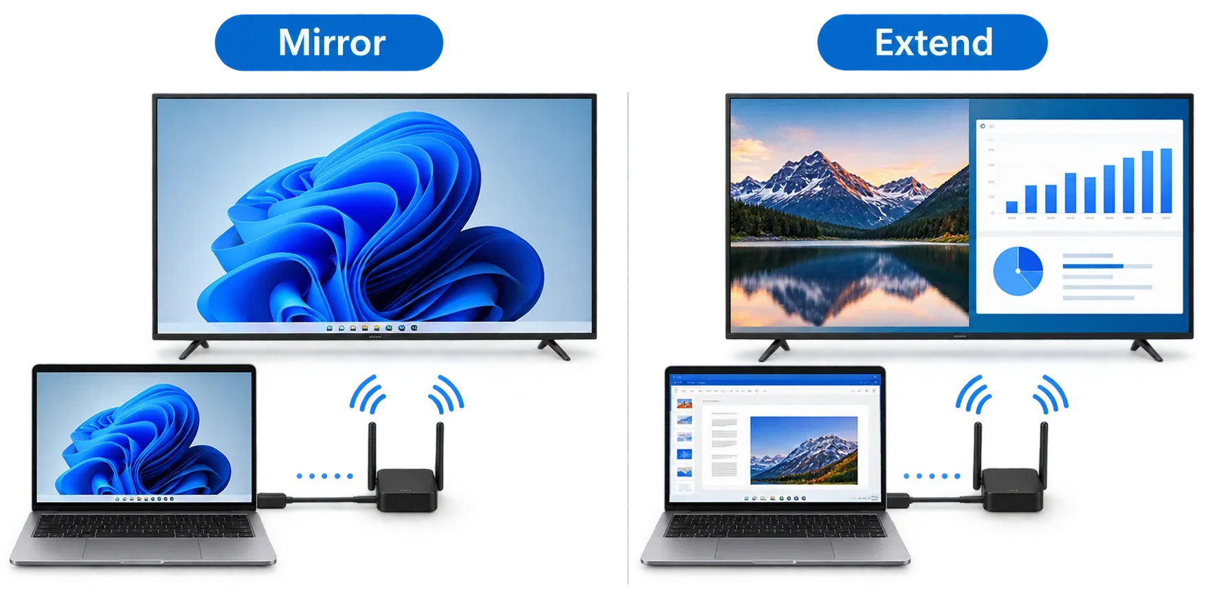 the difference between Mirror and Extend